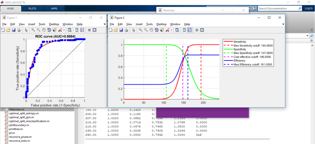 phd digital signal processing