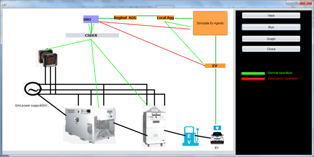 Research PhD Projects in Electrical Engineering (#1 PhD Support)