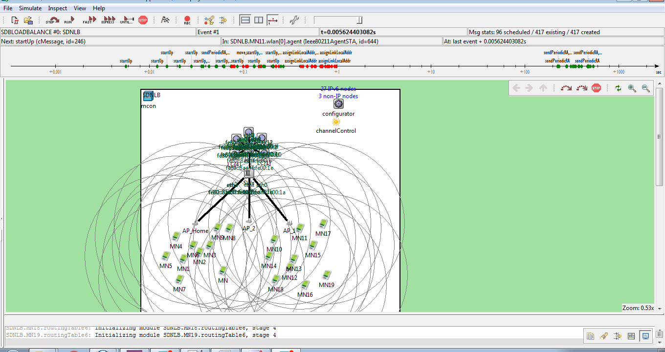 PhD Projects in Software Defined Cloud Networking