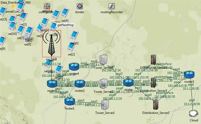 PhD projects in 4G network