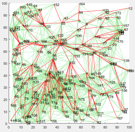 PhD projects in CDMA