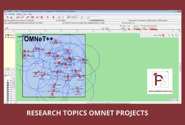Innovative PhD Research Topics in Omnet