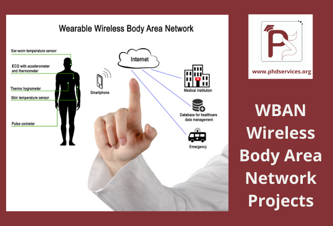 Buy PhD Projects in wireless body area network projects online