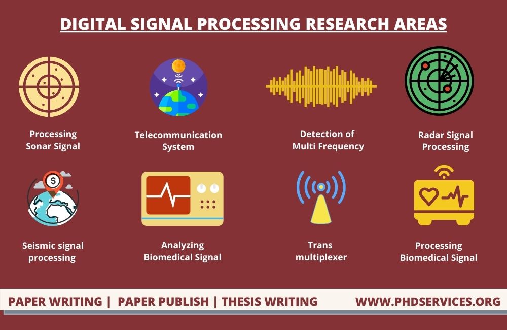 Top 10 Digital Signal Processing Research areas