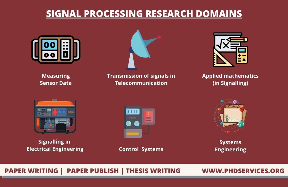 Signal Processing Research Areas