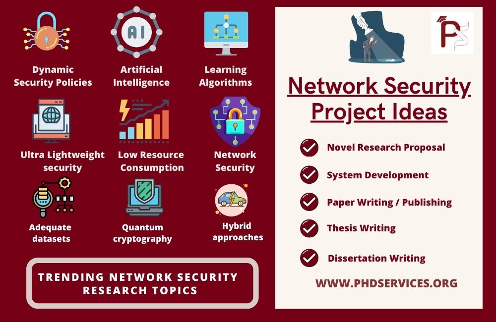 Trending Network Security Project Ideas Top 9 Research Domain 