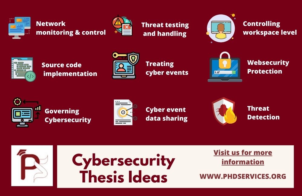 Top 9 cyber Security Thesis Ideas