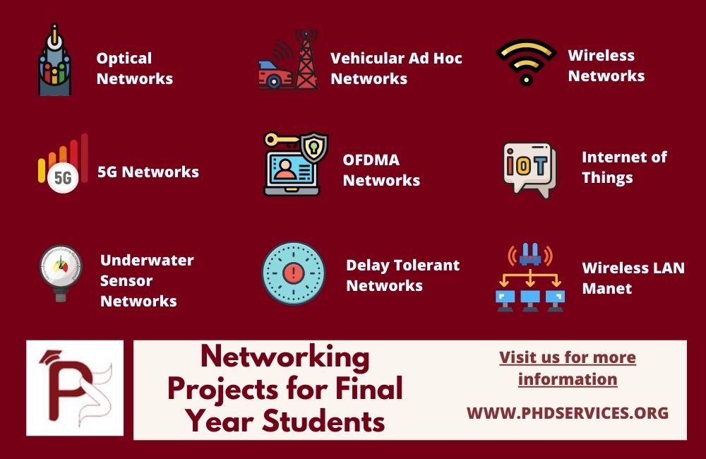 Research Networking Projects for Final Year Students