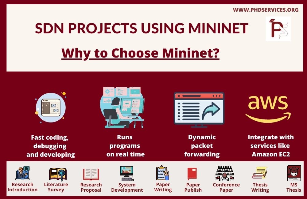 Innovative SDN Projects Using Mininet