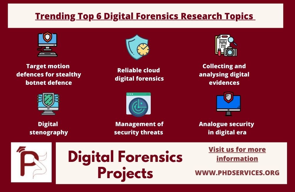 Trending Top 6 Digital Forensics Research Projects