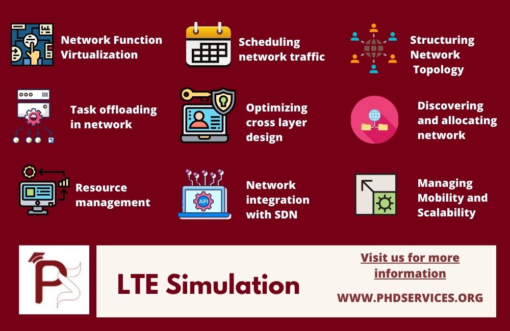 Trending Top 9 LTE Simulation Project Topics