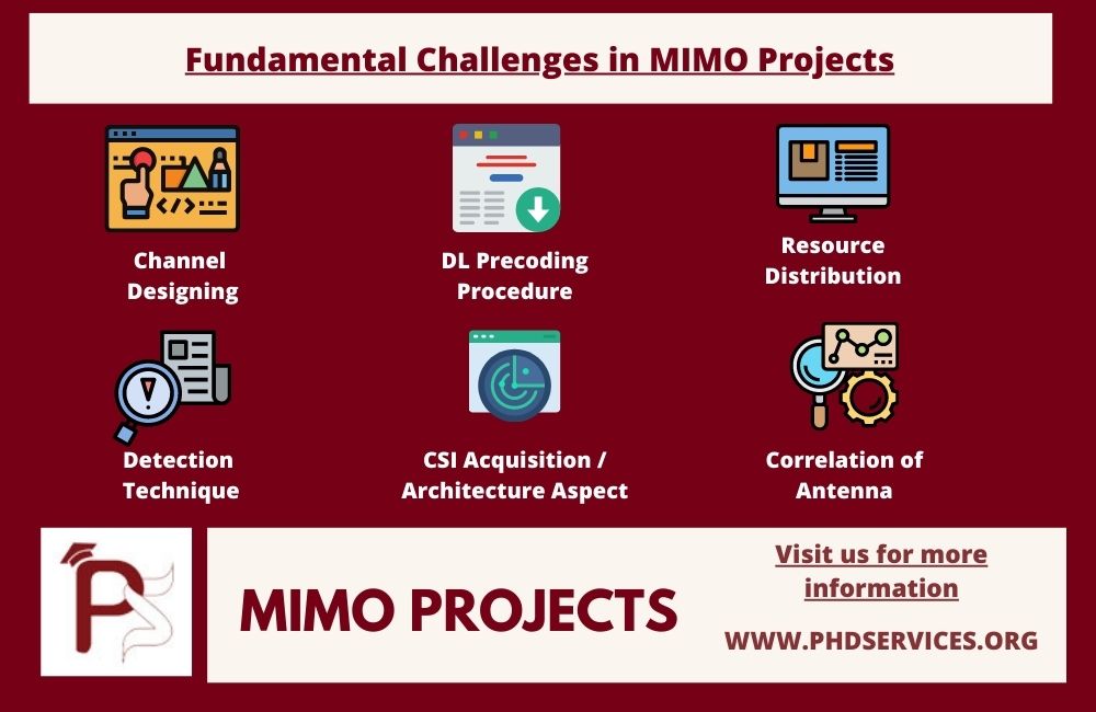 Fundamental Challenges in implementing MIMO Projects