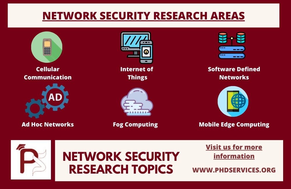 Latest Network Security Research Topics Top 6 Research Areas 