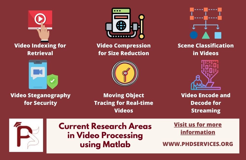 Latest Research areas in Video Processing Using Matlab Simulink Projects