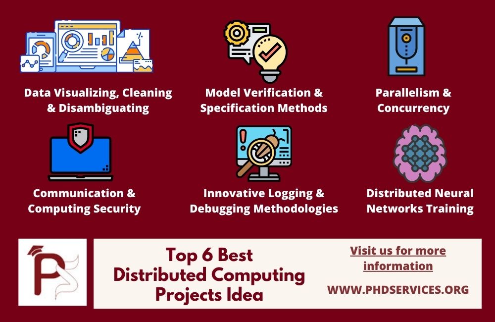 Latest Interesting Best Distributed computing Project Ideas