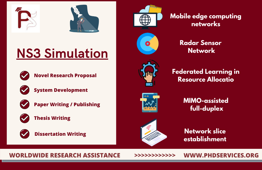 NS3 Simulation Project Titles