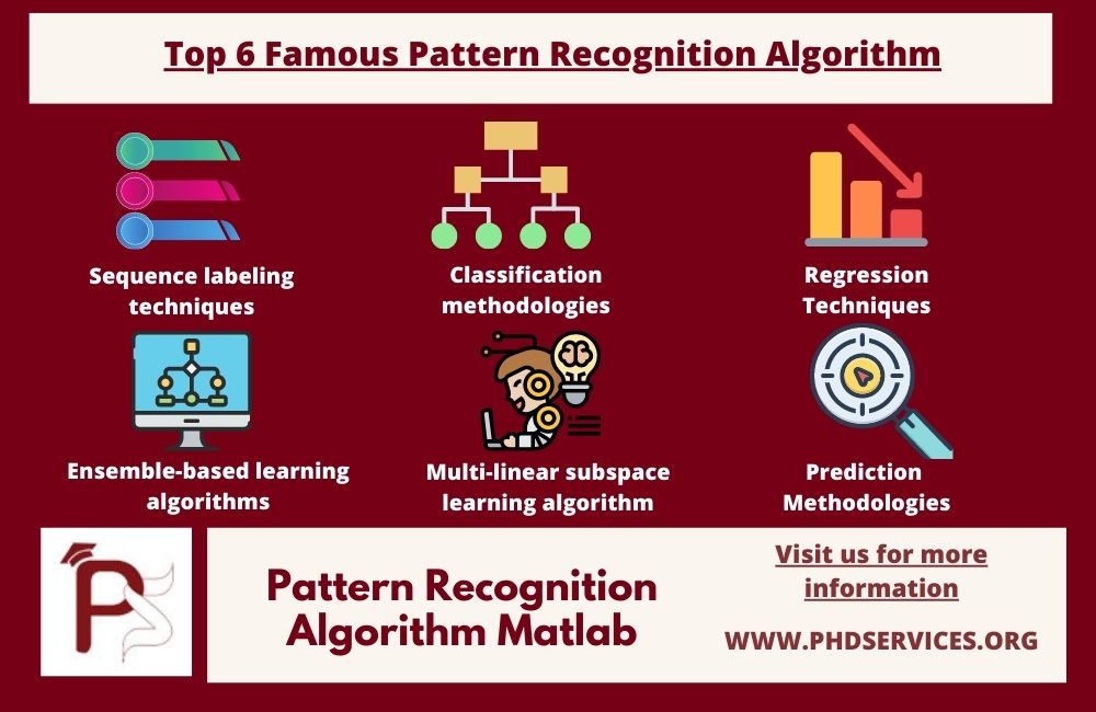 Latest Pattern Recognition Algorithm Matlab Programming