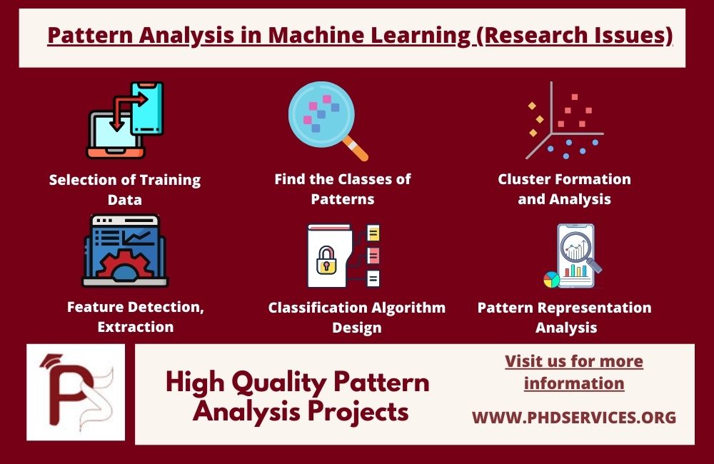 Research Issues in Pattern Analysis Machine Learning Projects