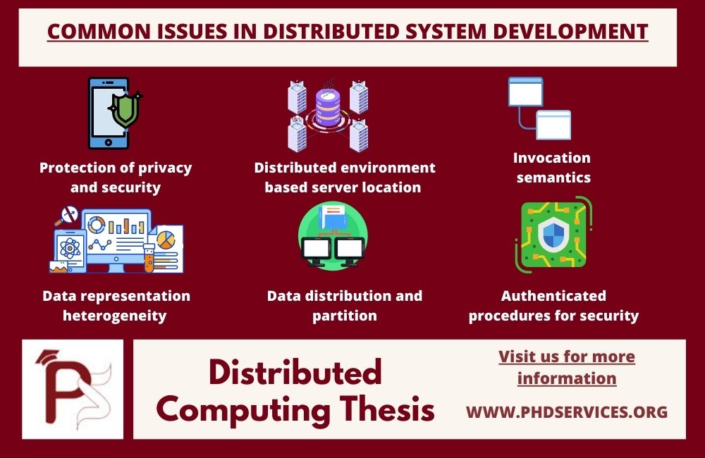 Research Issues in Implementing Distributed Computing thesis