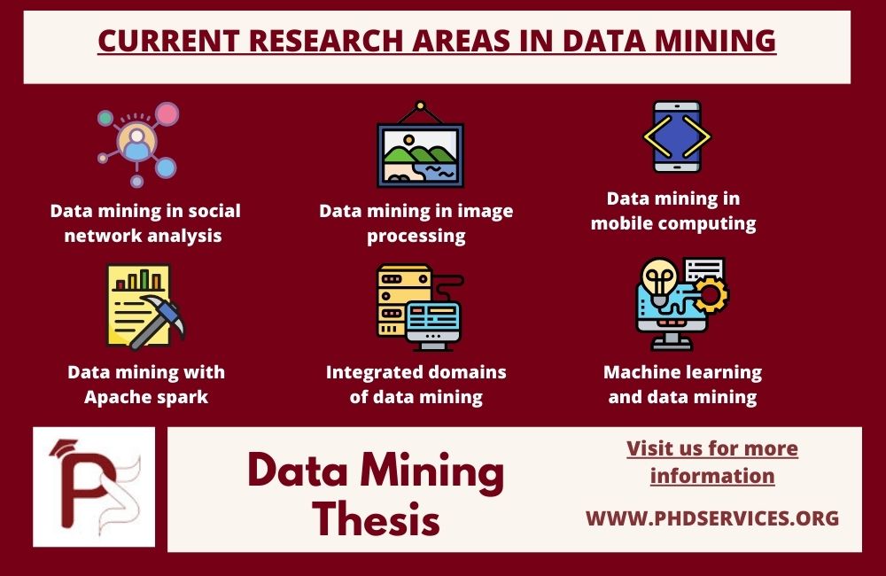 thesis for data mining