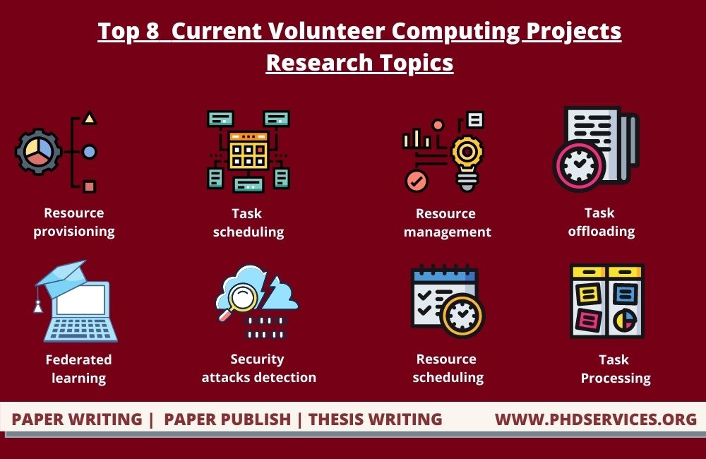 Innovative Top 8 Current Volunteer Computing Projects