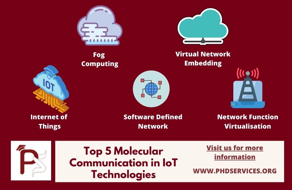 Top 5 Interesting Molecular Communication in IoT Technology