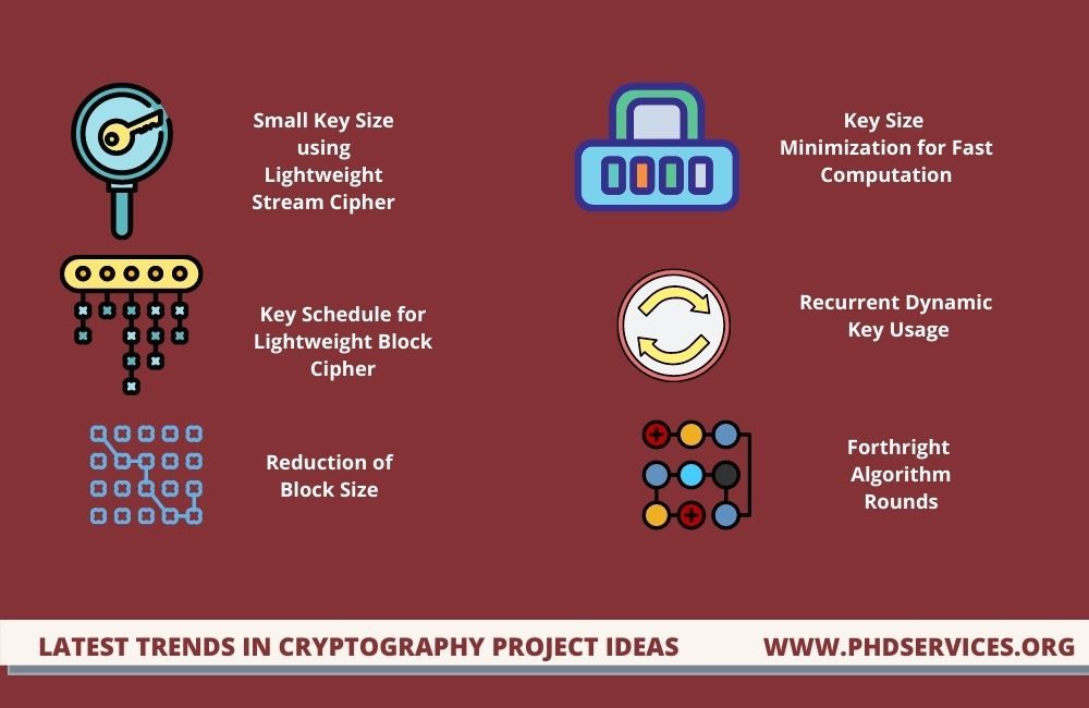 Latest interesting Cryptography project ideas