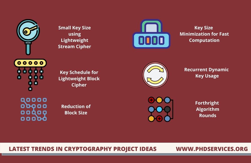 topics for thesis in cryptography