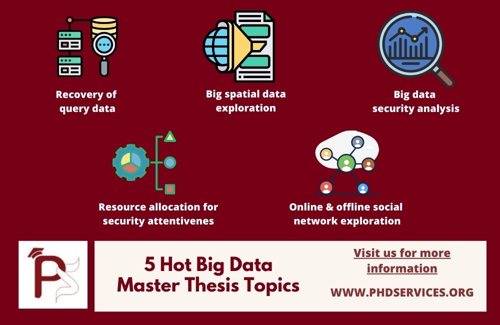 Top 5 Interesting Big Data Master Thesis Topics