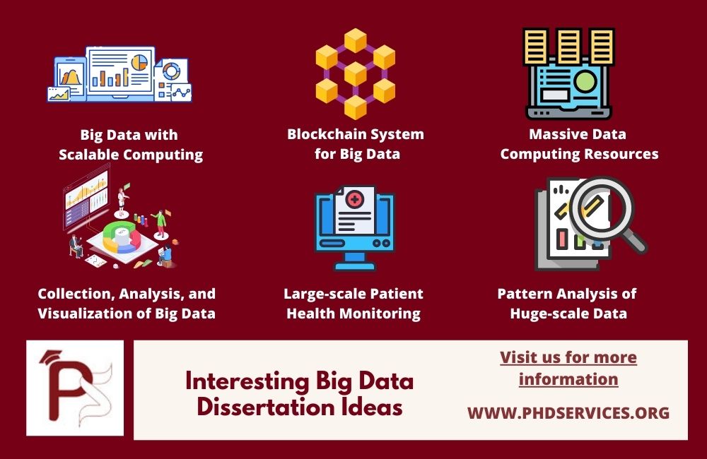 Latest Big Data Dissertation Ideas for PhD and MS Scholars