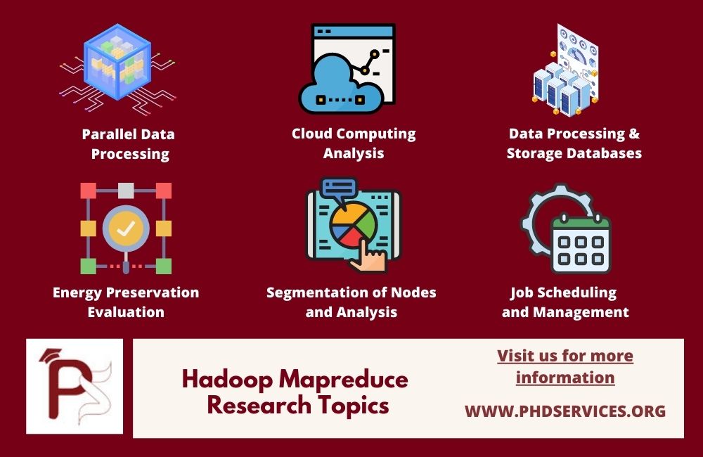 Top 6 Interesting Hadoop Mapreduce Projects