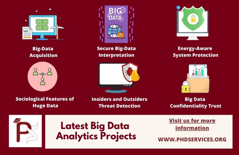 Top 6 Big Data Analytics Projects