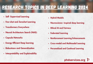 phd research topics in deep learning