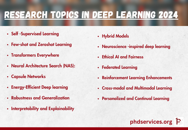 Research Topics In Deep Learning 2024 