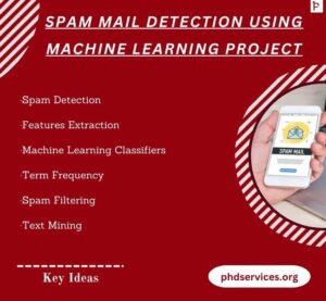 Spam Mail Detection using Machine Learning Topics