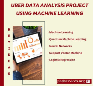 Uber Data Analysis Project using Machine Learning Topics