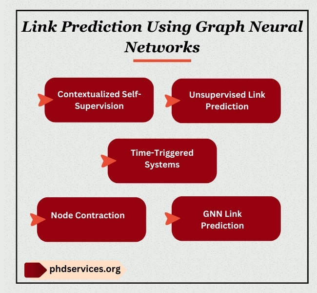 Link Prediction using Graph Neural Networks Project Topics