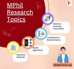 mphil thesis topics