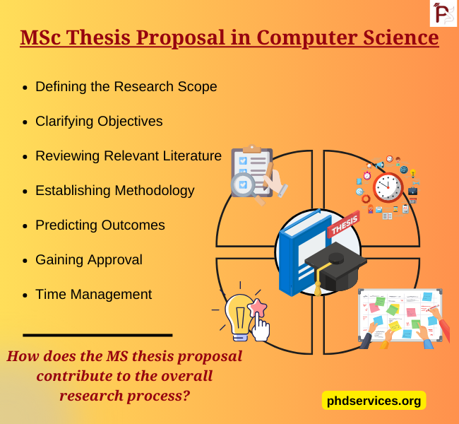 MSc Thesis Topics in Computer Science
