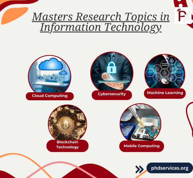 Masters Research Projects in Information Technology