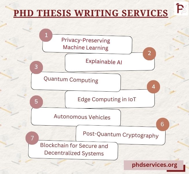 Phd Thesis Topics & Ideas Assistance Services