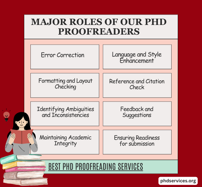PhD Proofreading Services