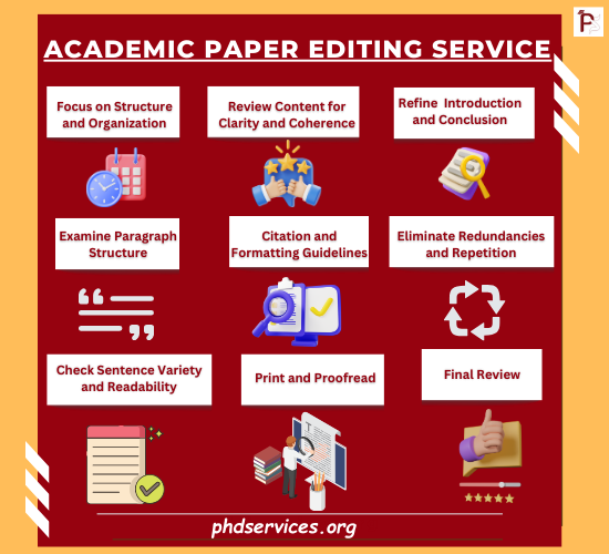 Academic Paper Editing Service