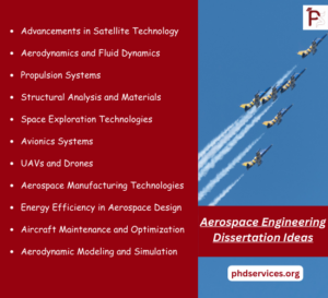 aerospace engineering thesis ideas