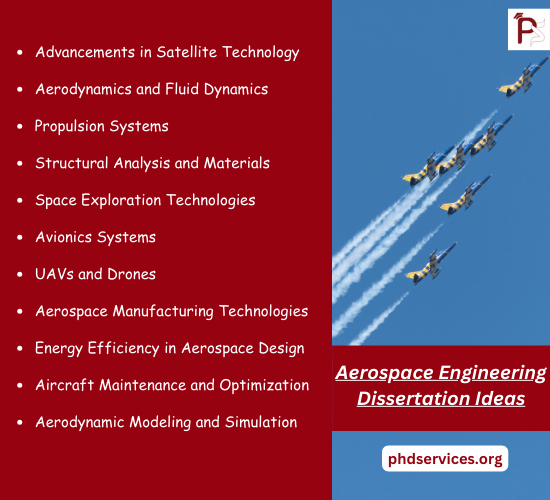 Aerospace Engineering Dissertation projects