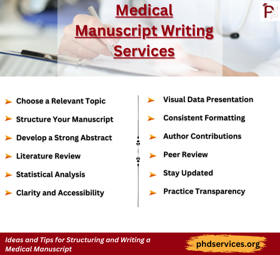 Medical Manuscript Writing Help