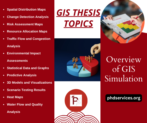 GIS PhD Thesis Ideas