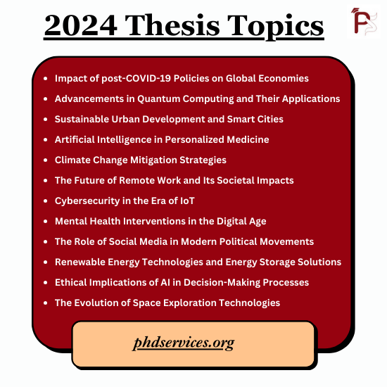 2024 Thesis Projects