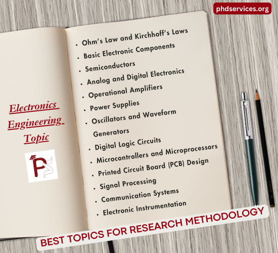 Best Projects for Research Methodology