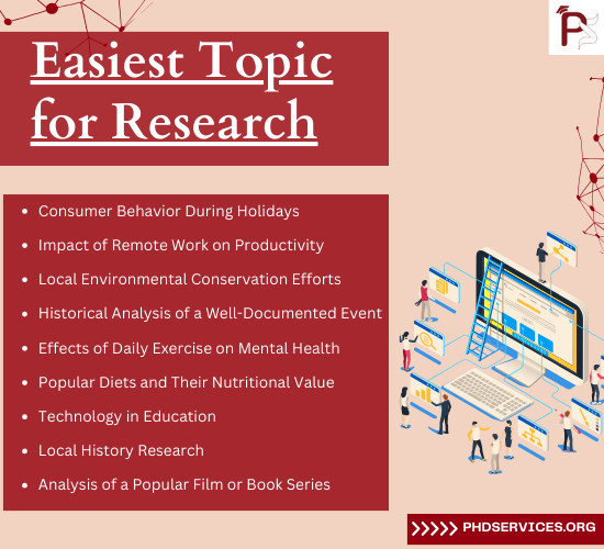 Easiest Projects for Research